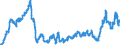 Currency: Euro / Agricultural product (old codes): Residual fuel oil (prices/100 kg) - prices per 100 kg / Geopolitical entity (reporting): Belgium