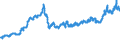 Currency: Euro / Agricultural product (old codes): Residual fuel oil (prices/100 kg) - prices per 100 kg / Geopolitical entity (reporting): Ireland