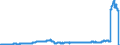 Currency: Euro / Agricultural product (old codes): Residual fuel oil (prices/100 kg) - prices per 100 kg / Geopolitical entity (reporting): Netherlands