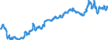 Currency: Euro / Agricultural product (old codes): Motor spirit - prices per 100 litres / Geopolitical entity (reporting): Belgium