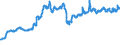 Currency: Euro / Agricultural product (old codes): Motor spirit - prices per 100 litres / Geopolitical entity (reporting): Denmark