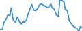 Currency: Euro / Agricultural product (old codes): Motor spirit - prices per 100 litres / Geopolitical entity (reporting): Germany
