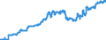 Currency: Euro / Agricultural product (old codes): Motor spirit - prices per 100 litres / Geopolitical entity (reporting): Federal Republic of Germany (former territory of the FRG only)