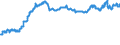 Currency: Euro / Agricultural product (old codes): Motor spirit - prices per 100 litres / Geopolitical entity (reporting): Ireland