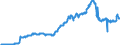 Currency: Euro / Agricultural product (old codes): Motor spirit - prices per 100 litres / Geopolitical entity (reporting): France