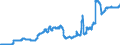 Currency: Euro / Agricultural product (old codes): Motor spirit - prices per 100 litres / Geopolitical entity (reporting): Italy