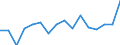 Currency: Euro / Agricultural product (old codes): Motor spirit - prices per 100 litres / Geopolitical entity (reporting): Lithuania