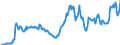 Currency: Euro / Agricultural product (old codes): Motor spirit - prices per 100 litres / Geopolitical entity (reporting): Austria