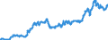 Currency: Euro / Agricultural product (old codes): Motor spirit - prices per 100 litres / Geopolitical entity (reporting): United Kingdom