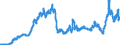 Currency: Euro / Agricultural product (old codes): Diesel oil - prices per 100 litres / Geopolitical entity (reporting): Belgium