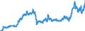 Currency: Euro / Agricultural product (old codes): Diesel oil - prices per 100 litres / Geopolitical entity (reporting): Denmark