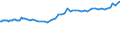 Currency: Euro / Agricultural product (old codes): Diesel oil - prices per 100 litres / Geopolitical entity (reporting): Germany