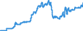 Currency: Euro / Agricultural product (old codes): Diesel oil - prices per 100 litres / Geopolitical entity (reporting): Federal Republic of Germany (former territory of the FRG only)