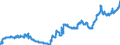 Currency: Euro / Agricultural product (old codes): Diesel oil - prices per 100 litres / Geopolitical entity (reporting): Greece