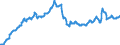 Currency: Euro / Agricultural product (old codes): Diesel oil - prices per 100 litres / Geopolitical entity (reporting): France