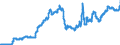 Currency: Euro / Agricultural product (old codes): Diesel oil - prices per 100 litres / Geopolitical entity (reporting): Italy