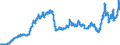 Currency: Euro / Agricultural product (old codes): Diesel oil - prices per 100 litres / Geopolitical entity (reporting): Luxembourg