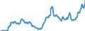 Currency: Euro / Agricultural product (old codes): Diesel oil - prices per 100 litres / Geopolitical entity (reporting): Austria
