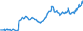 Currency: Euro / Agricultural product (old codes): Diesel oil - prices per 100 litres / Geopolitical entity (reporting): Sweden