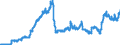 Currency: Euro / Agricultural product (old codes): Diesel oil - prices per 100 litres / Geopolitical entity (reporting): United Kingdom