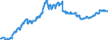 Currency: Euro / Agricultural product (old codes): Sulphate of ammonia - prices per 100 kg of nutritive substance / Geopolitical entity (reporting): Netherlands