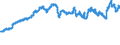 Currency: Euro / Agricultural product (old codes): Ammonium nitrate (26% N) (in sacks) - prices per 100 kg of nutritive substance / Geopolitical entity (reporting): Belgium