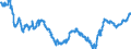 Currency: Euro / Agricultural product (old codes): Ammonium nitrate (26% N) (in sacks) - prices per 100 kg of nutritive substance / Geopolitical entity (reporting): Spain