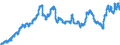 Currency: Euro / Agricultural product (old codes): Ammonium nitrate (26% N) (in sacks) - prices per 100 kg of nutritive substance / Geopolitical entity (reporting): Netherlands