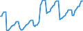 Currency: Euro / Agricultural product (old codes): Ammonium nitrate (26% N) (in sacks) - prices per 100 kg of nutritive substance / Geopolitical entity (reporting): Finland
