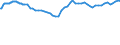 Currency: Euro / Agricultural product (old codes): Ammonium nitrate (26% N) (in bulk) - prices per 100 kg of nutritive substance / Geopolitical entity (reporting): Germany