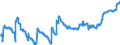 Currency: Euro / Agricultural product (old codes): Ammonium nitrate (33% N) (in sacks) - prices per 100 kg of nutritive substance / Geopolitical entity (reporting): Greece