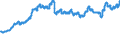 Currency: Euro / Agricultural product (old codes): Ammonium nitrate (33% N) (in sacks) - prices per 100 kg of nutritive substance / Geopolitical entity (reporting): France