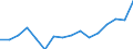 Currency: Euro / Agricultural product (old codes): Ammonium nitrate (33% N) (in sacks) - prices per 100 kg of nutritive substance / Geopolitical entity (reporting): Lithuania