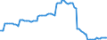 Currency: Euro / Agricultural product (old codes): Ammonium nitrate (33% N) (in sacks) - prices per 100 kg of nutritive substance / Geopolitical entity (reporting): Portugal