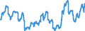 Currency: Euro / Agricultural product (old codes): Ammonium nitrate (33% N) (in sacks) - prices per 100 kg of nutritive substance / Geopolitical entity (reporting): United Kingdom