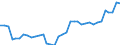 Currency: Euro / Agricultural product (old codes): Ammonium nitrate (33% N) (in bulk) - prices per 100 kg of nutritive substance / Geopolitical entity (reporting): Czechia
