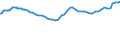 Currency: Euro / Agricultural product (old codes): Urea - prices per 100 kg of nutritive substance / Geopolitical entity (reporting): Germany