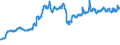 Euro / Motor spirit - prices per 100 litres / Denmark