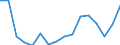 Euro / Diesel oil - prices per 100 litres / Lithuania