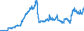 Euro / Diesel oil - prices per 100 litres / United Kingdom