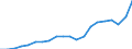 Input product: Electricity - prices per 100 kwh / Currency: Euro / Geopolitical entity (reporting): Belgium