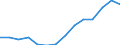 Input product: Electricity - prices per 100 kwh / Currency: Euro / Geopolitical entity (reporting): Portugal