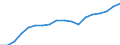 Input product: Electricity - prices per 100 kwh / Currency: National currency / Geopolitical entity (reporting): Bulgaria