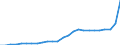 Input product: Electricity - prices per 100 kwh / Currency: National currency / Geopolitical entity (reporting): Greece