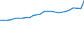 Input product: Electricity - prices per 100 kwh / Currency: National currency / Geopolitical entity (reporting): Finland