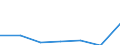 Currency: Euro / Input product: Residual fuel oil (prices/100 kg) - prices per 100 kg / Geopolitical entity (reporting): Netherlands