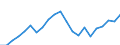Currency: Euro / Input product: Residual fuel oil (prices/100 kg) - prices per 100 kg / Geopolitical entity (reporting): Romania