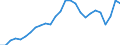 Currency: Euro / Input product: Motor spirit - prices per 100 litres / Geopolitical entity (reporting): Slovenia