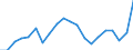 Currency: Euro / Input product: Diesel oil - prices per 100 litres / Geopolitical entity (reporting): Belgium
