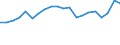 Currency: Euro / Input product: Diesel oil - prices per 100 litres / Geopolitical entity (reporting): Bulgaria